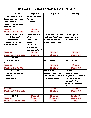 Đề thi học kì I môn Tiếng Anh Lớp 9 - Năm học 2016-2017 - Trường THCS Hưng Hòa (Có đáp án)